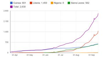 10 фактов про вирус эбола, которые стоит узнать прямо сегодня