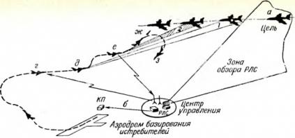 Для поражения высоколетящих целей не обязательно занимать позицию на одной высоте(или выше и атаковать с пикированием). Достаточно с набором высоты осуществить прицеливание, дождаться захвата цели и осуществить пуск.