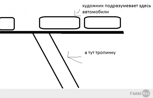 например мне ближе к вечеру(так же и другим) негде поставить машину во дворе поэтому ставлю вдоль обочины и загораживаю выход с тропинки, т.к сам часто по ней хожу мне не составляет ни малейшего труда обойти машину, но есть принципиальные граждане которые пишут записки, мол "еще раз сюда поставишь..." или "ваша машина загораживает выход", не понимаю их. 
выглядит это примерно так