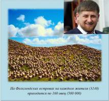 Разноцветные Факты
