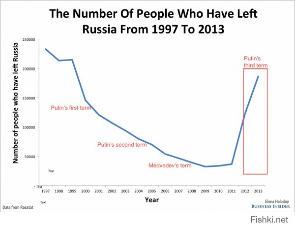 Люблю побыть адвокатом дьявола, ну натура у меня такая. 
Как показано на диаграмме утечки мозгов , он резко усилился еще до украинского кризиса, сейчас все намного хуже , и поверьте, необразованные как раз сидят дома , постят подобные опусы и им же плюсуют. Подумайте, ну кому они нужны за границей?