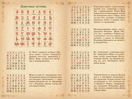 Авто сказочный далба@б!
Полностью исковеркал действительно интересную находку, а именно АЗБУЧНЫЕ ИСТИНЫ!
Славянская АЗБОГА действительно уникальна, очень интересно об этом рассказано в фильме Стрижака "Игры Богов", советую посмотреть ВСЕ серии. А пока скину вам часть страници с книги АЗБУКА ДЛЯ ДЕТЕЙ, где подробно рассказывается о значении и одному из вариантов расшифровки послания потомкам.
Просыпайтесь РУСЫ, рассвет идет. Слава РУСИ!