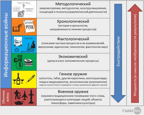 Рабство в современном мире