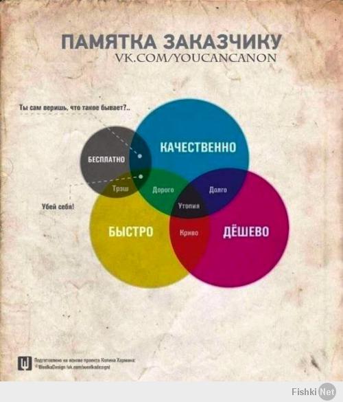Сам постоянно работаю с заказчиком , поэтому уже давно понял схему ))
