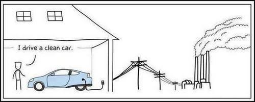 Разжевал, теперь сглотни... Вопрос был сформулирован некорректно, поэтому дан мой некорректный ответ, по поводу перспективы электромобилей типа тесла: