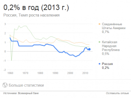 Пост был про демографическую ситуацию на Украине. Радости в нем нет никакой. Ваши СМИ эту статистику будут замалчивать. У меня не стояла задача сравнить  численность населения с другими странами, поэтому я не писал про Россию. Если вам интересно, то естественный прирост населения в России сейчас положительный. А еще есть приток эмигрантов.