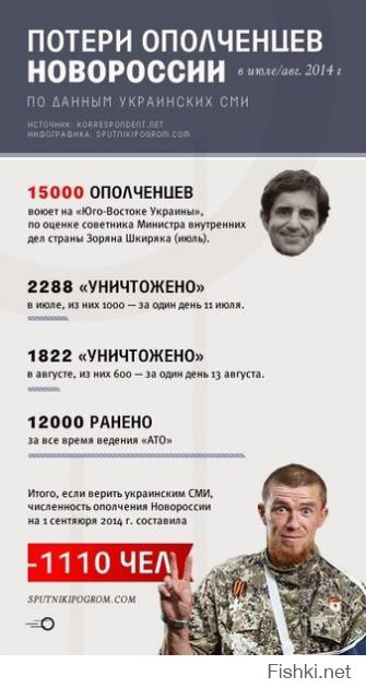 "Военного вмешательства России в конфликт на Украине не будет". Лавров