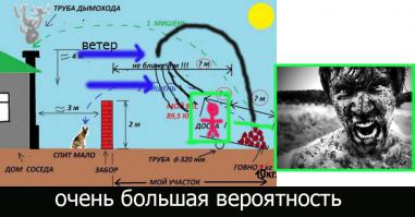 Помогите просчитать!))
