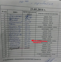 Ай да Кочесоков!