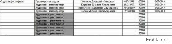 Не, у них в Ольгино целые отделы работают. Художники рисуют, а комментаторы комментируют.