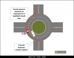 Запомните раз и навсегда: круговое движение (кольцо) это езда по занятой полосе в прямом направлении. Если хочешь уйти с кольца, то должен совершать точно такие же действия как при повороте направо. Нельзя просто так повернуть со 2 или 3 полосы, подрезав остальных участников!!!