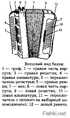 Уже раз пятый этот пост тут