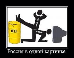 Современная Россия