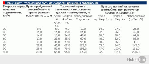 Авария дня 1528. ДТП в Новосибирске