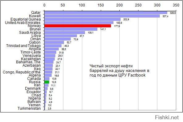 Помогу разобраться.
Исходные данные такие:
Спрос на валюту на внутреннем рынке в первую очередь у банков. Со времён гениальных рыночных реформ ельцина и его команды - все доходы бюджета выводятся в валюту и гособлигации США. ЦБ НЕ кредитует российские банки. Они берут кредиты в валюте за рубежом, и долг обслуживают (проценты) и гасят в валюте. 
Предложение валюты - на 50% государственные бюджетные валютные доходы, которые вываливают на внутренний рынок.

Что произошло? Санкции со стороны европы и США. Первый шаг сделали финансовые фонды, начали выходить с рублёвого рынка в валюту, спрос поднялся.
ЦБ РФ отказался повышать предложение (экономит запасы)

Рублёвая цена доллара и евро пошла вверх. За ней потянулись обменные цепочки "рублю-йен-доллар" и подняли рублёвую цену на все валюты.

Валютная цена нефти на мировом рынке падает, так как страны ОПЭК решили повышать добычу, чтобы "удушить сланцевых производителей США". 

Итог: внетренняя цена нефти и производных осталась та же, но спекулянты обязательно её будут повышать, потому что "а почему нет". 
Цена импортной нефти в долларах упала, но если платить рублями - то примерно так и осталась как была, потому что цепочка "рубль-доллар-нефть" скорректирует цену изза подорожания доллара. 

Поэтому цена на бензин не упала.

А почему у нас бензин такой дорогой, мы же так много добываем? А потому что нас много.
Вот таблица, которая всё пояснит без слов: