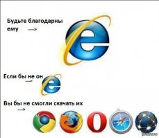 Internet Explorer по-прежнему остается самым популярным браузером