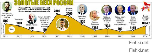 ну давай расскажи еще о 20 тысячах тон