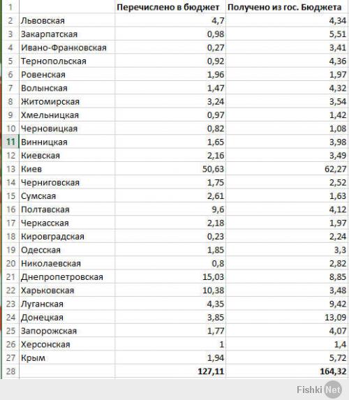 Засунь себе эту таблицу в одно место, судя по ней, Украина вообще не дееспособна!
Так, что не вводи людей в заблуждение!