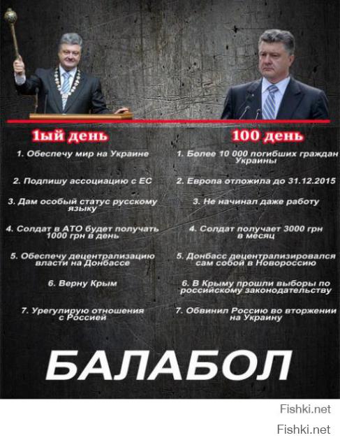 Камбин Украины внес документ о санкциях против России на рассмотрение 