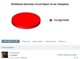 Смешные комментарии из социальных сетей 07.06.14