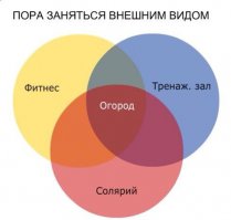 Ландшафтный дизайн своими руками, или чем заняться на праздники