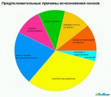 боян, зато в тему