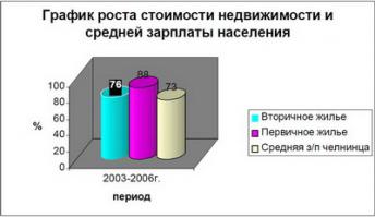 Каждый может составить график средних цен на недвигу по отношению к среднему доходу. Возьмите примерно за последние 5 лет. Тогда будет видно, брать вам ипотеку или копить. 
В любом случае, стоимость недвижимости зависит от доходов и пропорциональна доходам в регионе. Но доходы разных слоев разные. Поэтому составьте свой график.