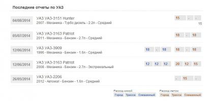 Хорошая попытка УАЗ: