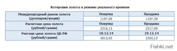 Тогда золото будет стоить

730.17 р. за унцию
25.75 р. за грамм