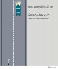 Первая секунда: