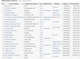 Инфографика: Вся правда о Джеймсе Бонде   