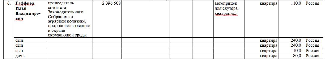 Дядя явно не бедствует.
