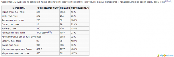По поводу "расплачивался СССР долгие годы" и по поводу 4%... 
Не пытаюсь преуменьшить роль именно СССР в войне, но давайте реально оценивать и вклад других стран