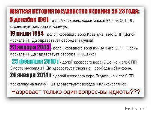 Что настраивает Украинцев против России, сегодняшние новости.