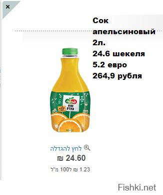 Для сравнения цены в Израиле.
Сайт интернет заказа продуктов (цены от магазинских не отличаются): 
 #
Средняя зарплата в России - 950$
 
Средняя зарплата во Франции € 2130 нетто

Средняя зарплата в Израиле 9631 шекель (2043 евро)