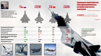 ОАК начала первые поставки истребителей Т-50 для Минобороны