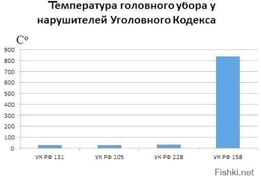 Наглядность одной из поговорок