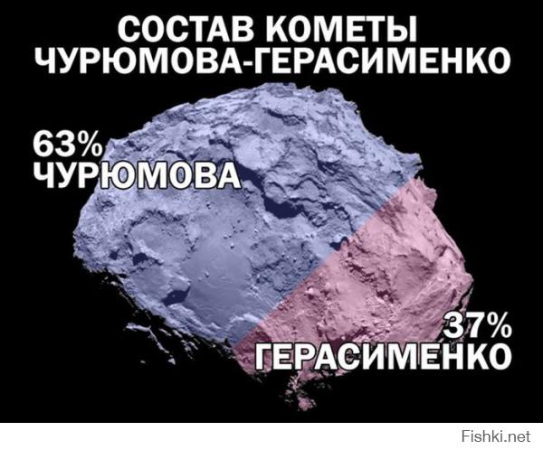 Фишкина солянка за 20.11.2014