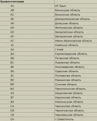 автор дятел, где ты ****ь увидел сука увидел Донецк? Посмотри ******* на номера тазика