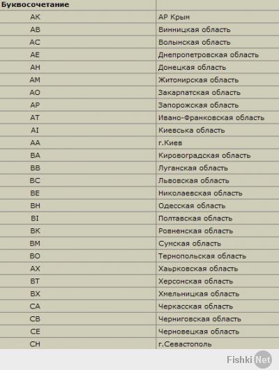 автор дятел, где ты ****ь увидел сука увидел Донецк? Посмотри ******* на номера тазика