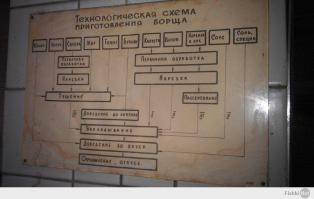 Стих про БОРЩ