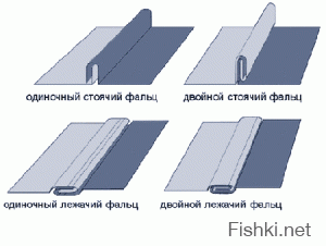 это инструмент для загиба фальца при укладке кровли из металла!