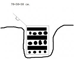 Ну на огороде такой агрегат не поставить.
Я делаю проще. Ящик с крышкой 50 на 50см, глубиной 70см.
На дне отверстия для тяги. Складываю чурбаки колодцем и поджигаю. Когда разгорятся вовсю, закрываю крышку и засыпаю землей. Забываю до завтра. Получается нормальный уголь.