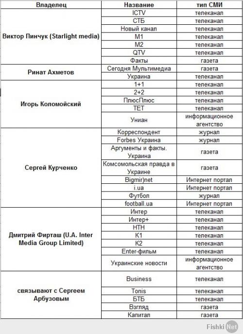 Долой русский зомбоящик олигархов. Да здравствуют свободные СМИ Украины. Поддержим их список печеньками.