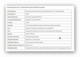 Разработка советских ученых для космонавтов - волоконный лазерный пистолет. Восемь ламп-вспышек в магазине, аналогично патронам. После каждого «выстрела» израсходованная лампа выбрасывается, подобно гильзе, а в осветительную камеру подается следующий боеприпас. Источником энергии служит закрепляемая в специальной направляющей под стволом батарея типа «Крона».
Волоконно-оптический активный элемент поглощает излучение от сгорающей лампы, что вызывает в нём лазерный импульс, направляемый через ствол пистолета в цель.
Выпущенный из ствола оружия луч сохраняет свое обжигающее и ослепляющее действие на дистанции до 20 метров.
