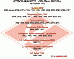 Обращение Леонида Арнольдовича Федуна