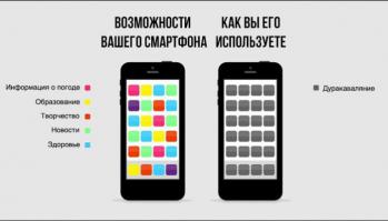 а если принять во внимание картинку, то для большинства без разницы какой телефон, а остальные точно знают что хотят, и тут кто айфон хочет, а кто верту, а кому полевой кабельный, и они не кричат на каждом углу что пользователи дисковых, спутниковых, транковых или еще каких там лошары, или дураки.