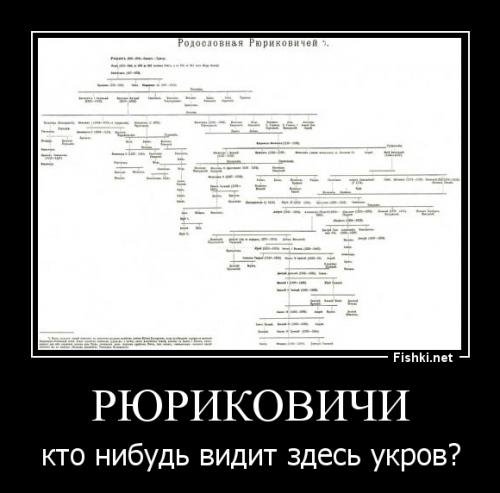 Как начальное пособие изучите для начала генеалогическое древо Рюриковичей