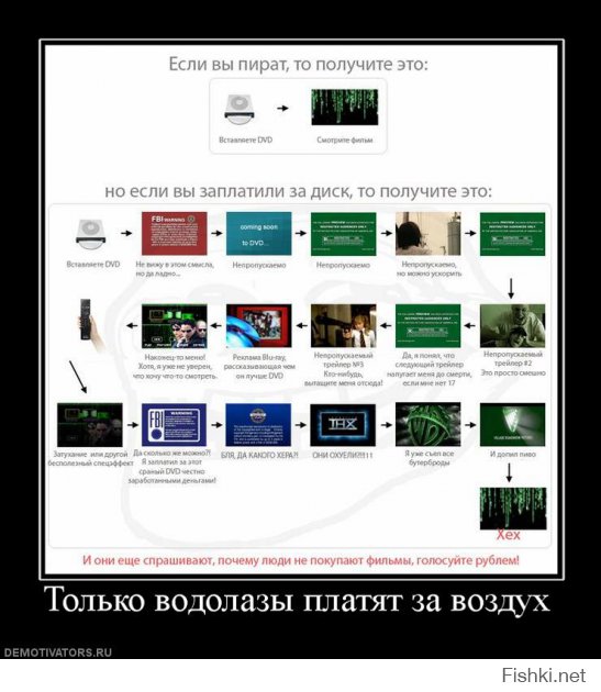 Как фильмы оказываются в интернете