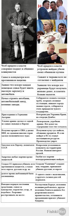 Вот я немного сравнивал. Конечно слишком коротко но идею Вы наверно поймете.
Почитайте и скажите что думаете про новое правительство. Одним словом, то которое первым придет на ум (ибо оно самое верное). 
Все те кто скажут что армию и экономику разворовали еще до них пускай не пздят, те кто сейчас во власти были во власти и до этого. А уж Юлька ..... !